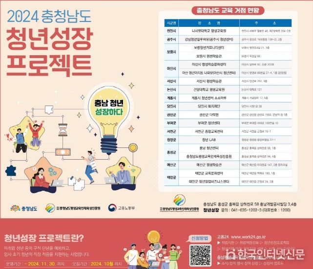 충청남도 ‘청년성장 프로젝트’ 참여 청년·기업 모집