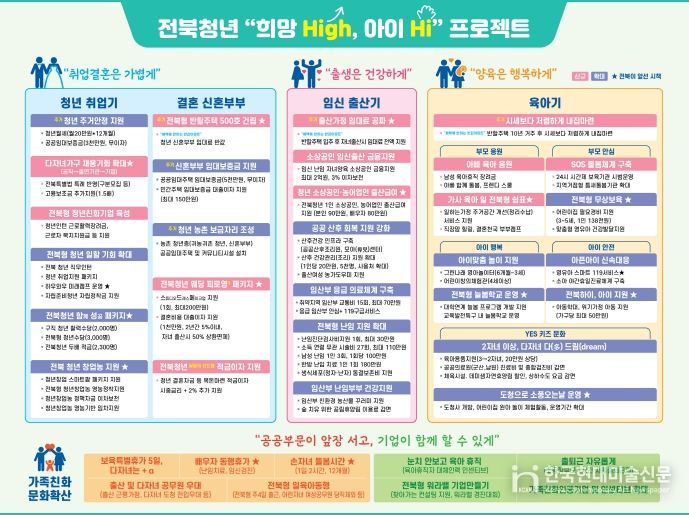 (인포그래픽) 청년희망high아이hi프로젝트