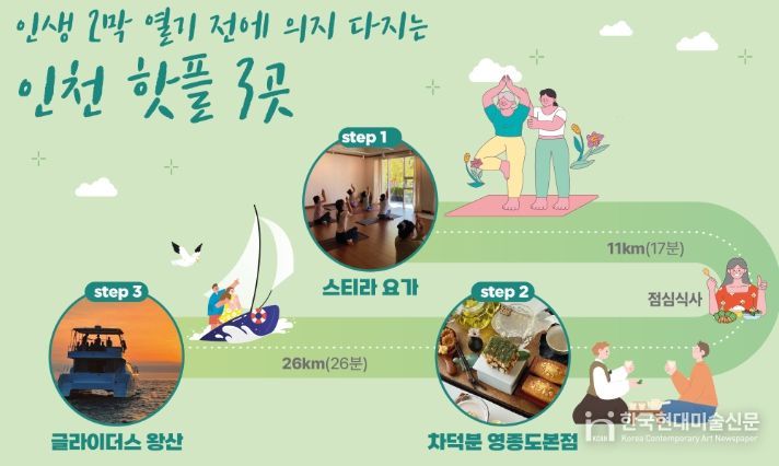 인생 2막 열기 전에 의지 다지는 인천 핫플 3곳