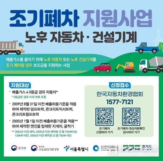 파주시, 노후경유차 조기폐차 추가 신청…770대 규모