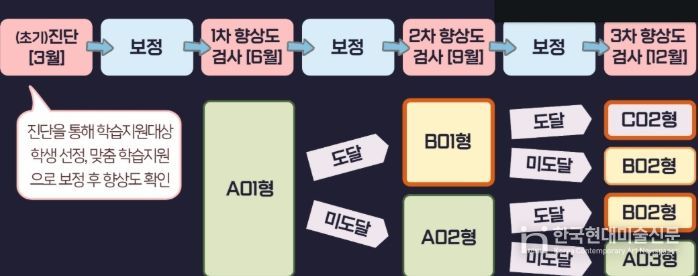 ‘초등 기초학력 톡톡 컨설팅’