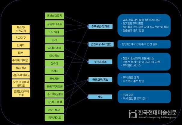 전주시 청년 1인가구 주거 정책 방향 제시
