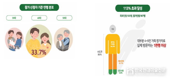 4천여 명이 찾은 '양구꿀여행페스타' 대성공