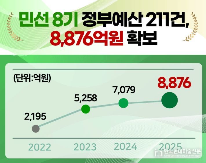 ‘농업–축제–스포츠–레저’로 진화
