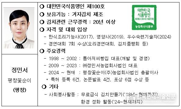 2025년 대한민국식품명인 프로필