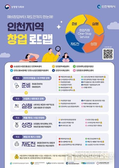 예비창업자 및 재창업자 위한 단계별 안내서‘ 창업 로드맵’ 배포