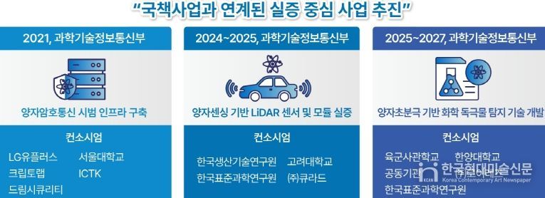 충남, ‘양자산업 허브’ 도약