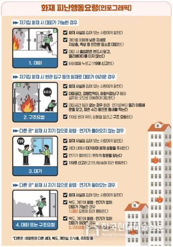 홍성소방서, 아파트 화재 시 올바른 피난행동요령 홍보