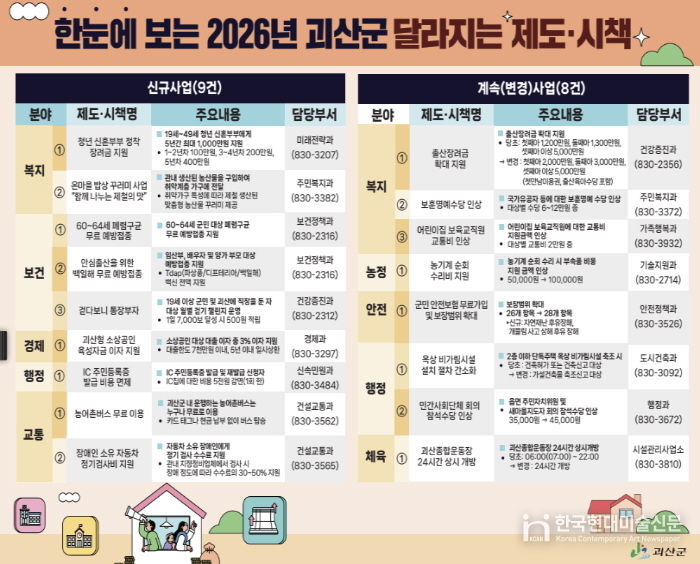 괴산군, 2026년 생활 달라지는 제도·시책 발표