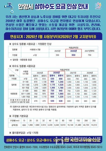 안양시, 상하수도 요금 인상…2026년 2월 고지분부터 적용