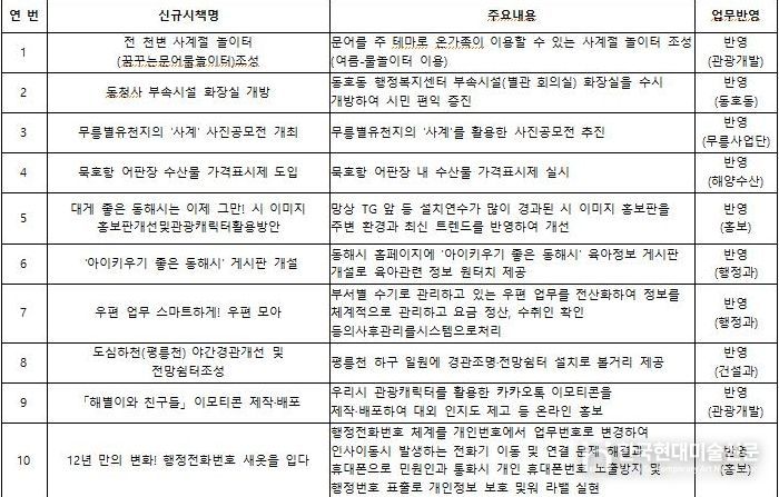 정책아이디어 페스타