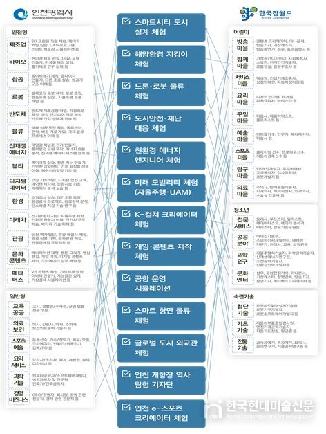 인천시 잡월드 프로그램 제안