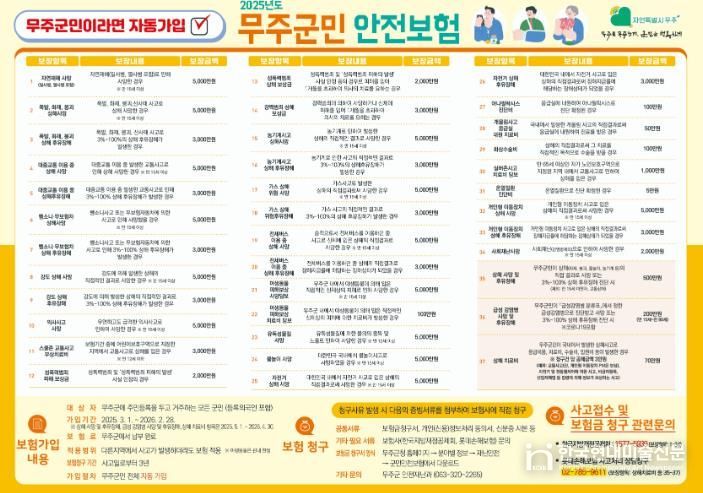 무주군민안전보험으로, ‘예기치 못한 사고에도 든든하게’