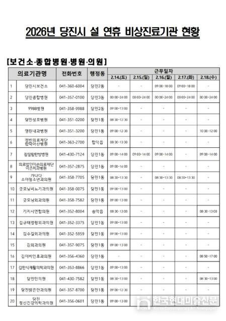 설 연휴 문 여는 병의원 목록