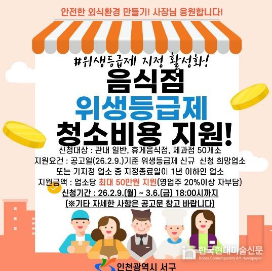 인천 서구, 음식점 위생등급제 ‘청소비 지원’으로 문턱 낮춘다