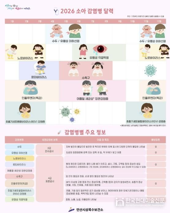 '2026년도 소아감염병 예방달력' 디지털 홍보자료