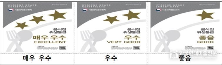 위생등급표지판.