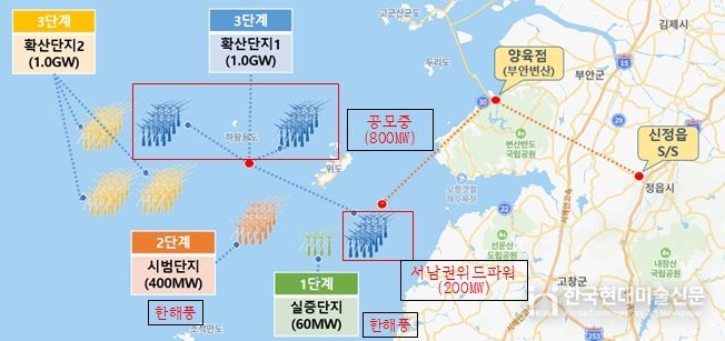 서남권 해상풍력 발전단지