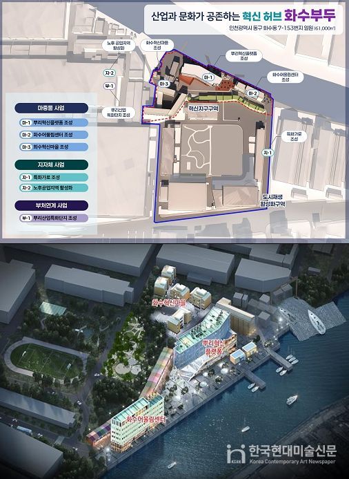 도시재생활성화지역 사업총괄도