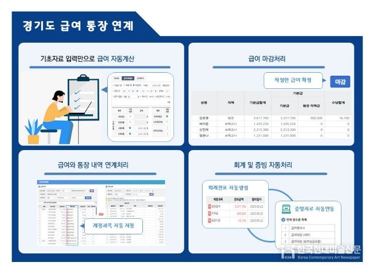 급여통장연계 프로세스