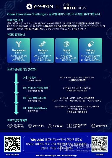 글로벌 오픈이노베이션 안내문